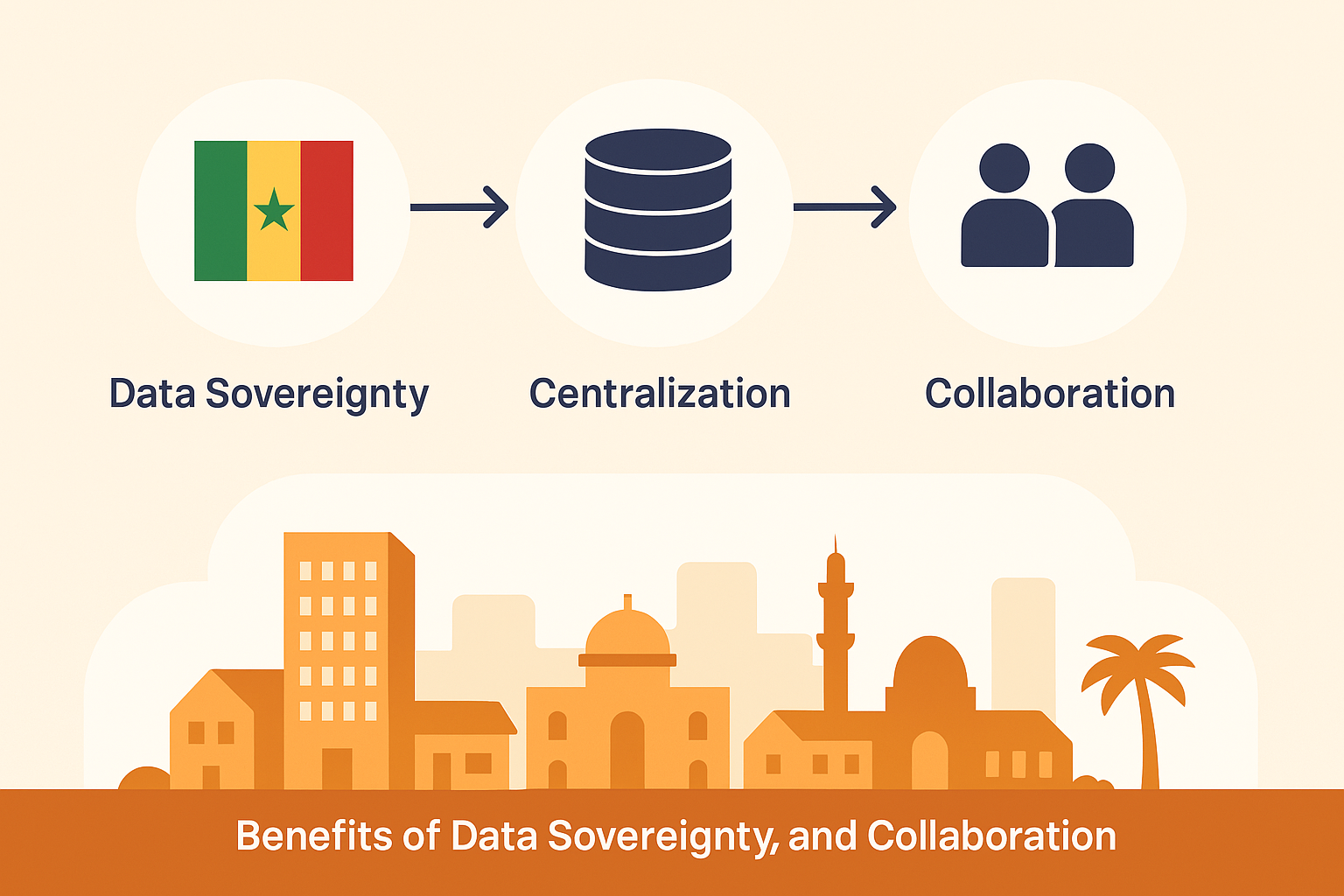 Why Diantebi for Senegal